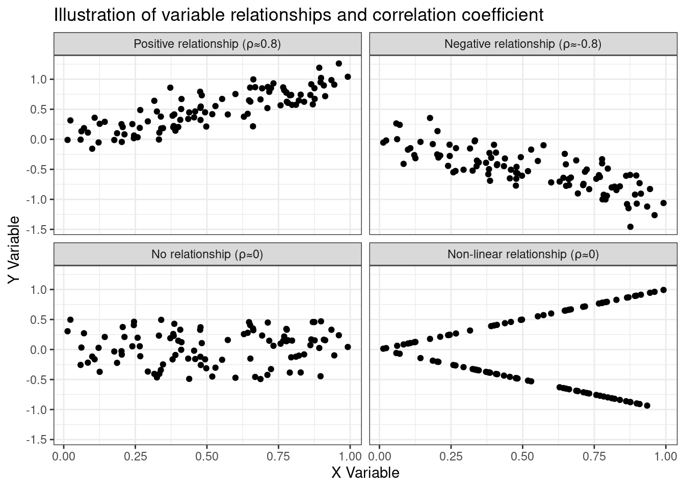 assessing-relationships-with-correlograms-r-bloggers